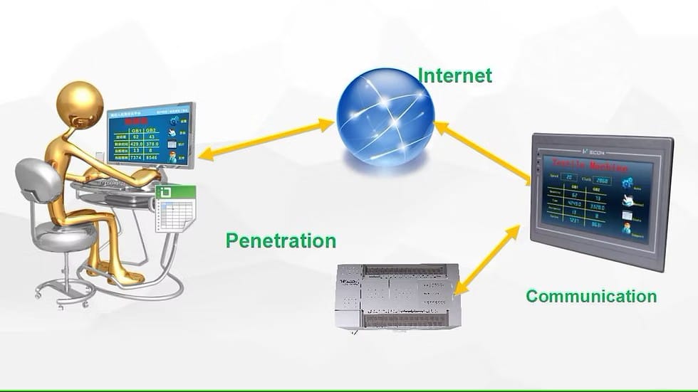 HMI Wecon được ứng dụng trong rất nhiều lĩnh vực