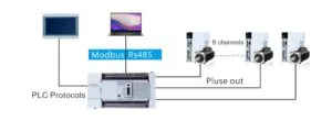 PLC của wecon